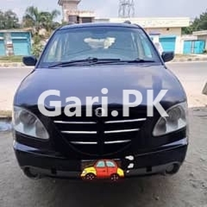 SsangYong Rexton 2006 for Sale in Gujranwala