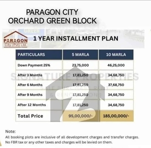 5 marla plot for sale in paragon city lahore on easy installments