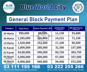Blue World City Ideal Location 5 8 10 Marla Plots For