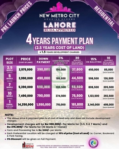 5 Marla Residential Plot For Sale Installment Plan In New Metro City Housing Scheme Lahore