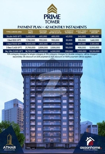 Book Your 2 Bed Luxury 1000 Sqft Apartment In Bahria Town Lahore , Booking Just 38 Lac Advance Payment offering + for the very in (). - Premium Apartments Bahria Town Sector F