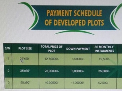Plot in ISLAMABAD I-16 Sector Available for Sale