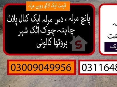 Plot/Land Property For Sale in Peshawar